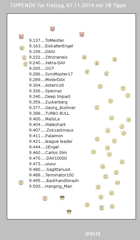 2.438.DAX Tipp-Spiel, Montag, 10.11.2014,17.45 H 771358