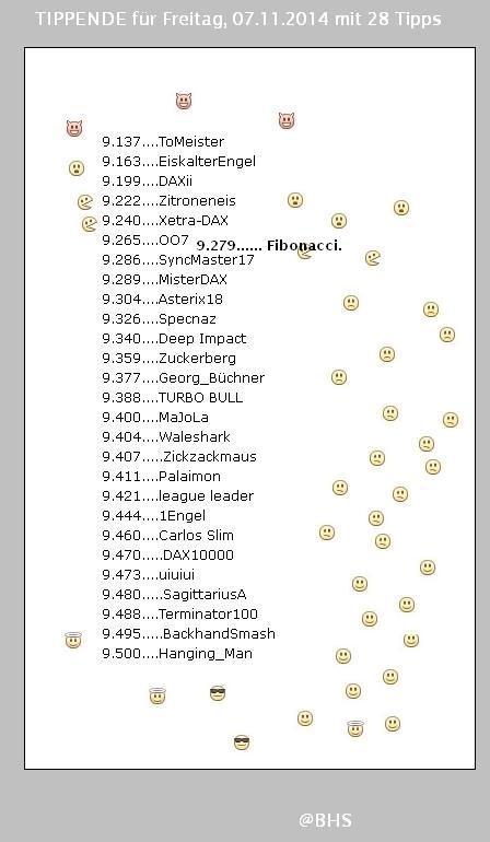 2.437.DAX Tipp-Spiel, Freitag, 07.11.2014,17.45 H 771396