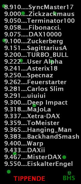 2.443.DAX Tipp-Spiel, Montag, 17.11.2014,17.45 H 773864