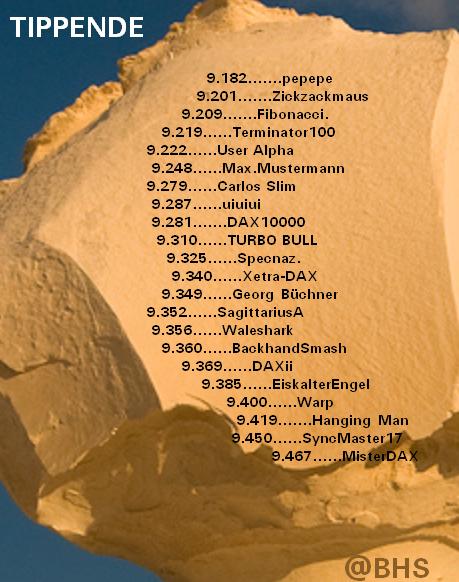 2.444.DAX Tipp-Spiel, Dienstag, 18.11.2014,17.45 H 774127