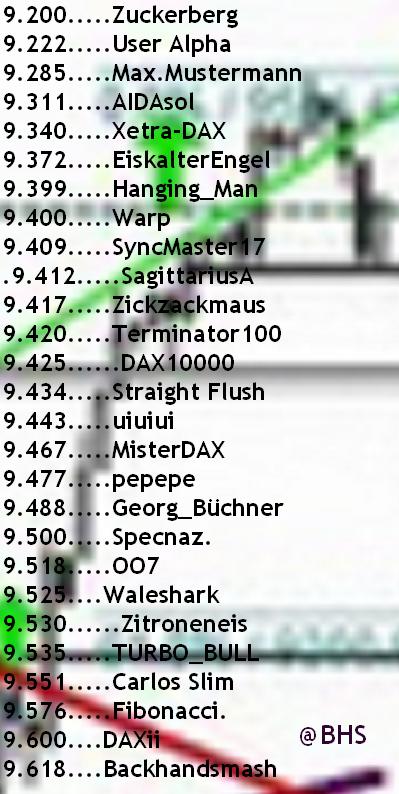 2.447.DAX Tipp-Spiel, Freitag, 21.11.2014,17.45 H 774771