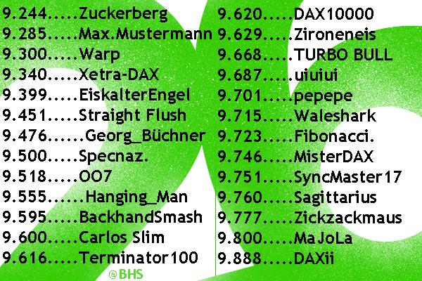 2.448.DAX Tipp-Spiel, Montag, 24.11.2014,17.45 H 775679