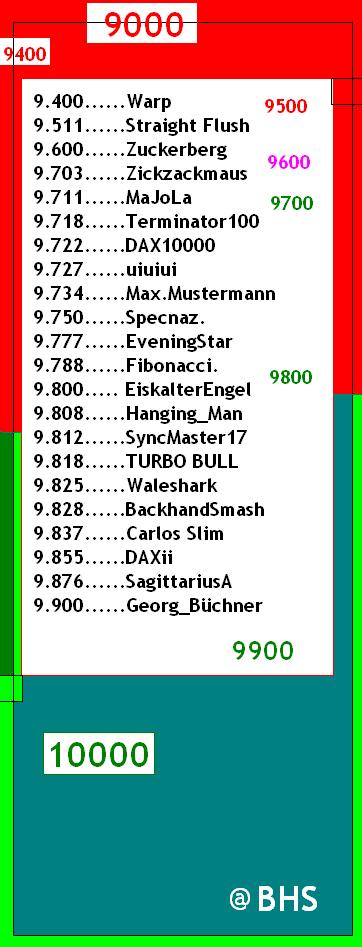 2.450.DAX Tipp-Spiel, Mittwoch, 26.11.2014,17.45 H 775992