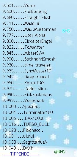 2.452.DAX Tipp-Spiel, Freitag, 28.11.2014,17.45 H 777112