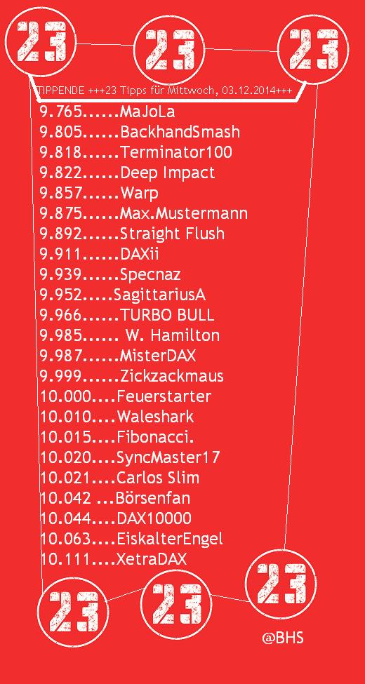 2.456.DAX Tipp-Spiel, Donnerstag, 04.12.14,17.45 H 778458