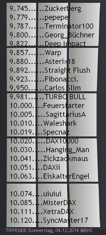 2.457.DAX Tipp-Spiel, Freitag, 05.12.2014,17.45 H 778767