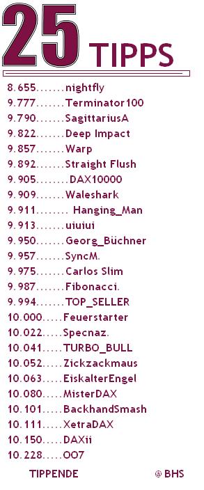 2.457.DAX Tipp-Spiel, Freitag, 05.12.2014,17.45 H 779106