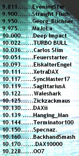 2.458.DAX Tipp-Spiel, Montag, 08.12.2014,17.45 H 779826
