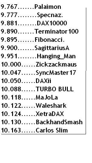 2.460.DAX Tipp-Spiel, Mittwoch, 10.12.2014,17.45 H 780420