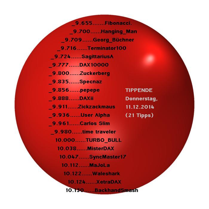2.461.DAX Tipp-Spiel, Donnerstag, 11.12.2014,17.45 780794
