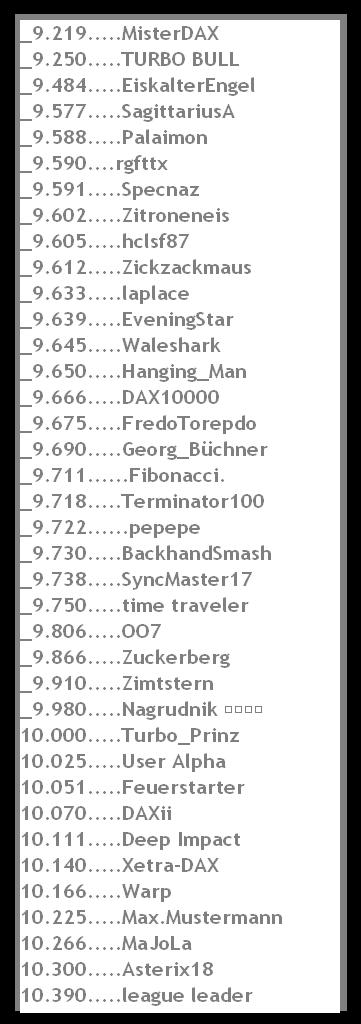 2.477.DAX Tipp-Spiel, Freitag, 09.01.2015,17.45 H 787531