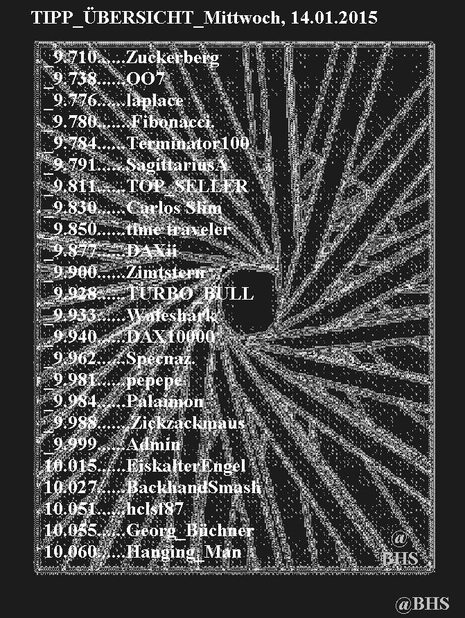 2.480.DAX Tipp-Spiel, Mittwoch, 14.01.2015,17.45 H 789516