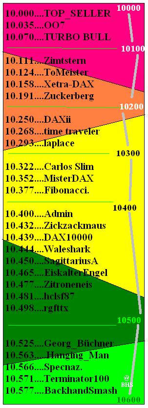 2.487.DAX Tipp-Spiel, Freitag, 23.01.2015,17.45 H 792485