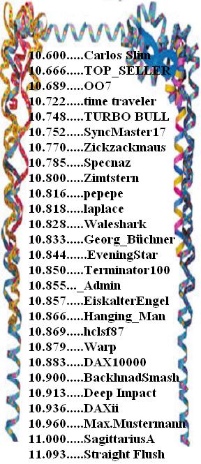 2.500.DAX Tipp-Spiel, Mittwoch, 11.02.2015,17.45 H 798055