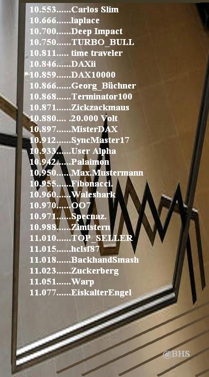 2.506.DAX Tipp-Spiel, Donnerstag, 19.02.15,17.45 H 800375