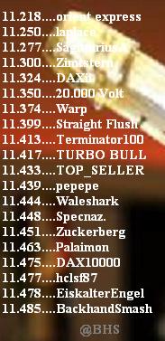 2.514.DAX Tipp-Spiel, Dienstag, 03.03.2015,17.45 H 804308