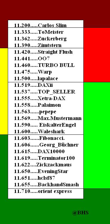 2.519.DAX Tipp-Spiel, Dienstag, 10.03.2015,17.45 H 806583