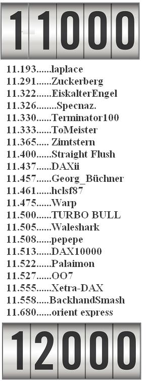 2.520.DAX Tipp-Spiel, Mittwoch, 11.03.2015,17.45 H 806998