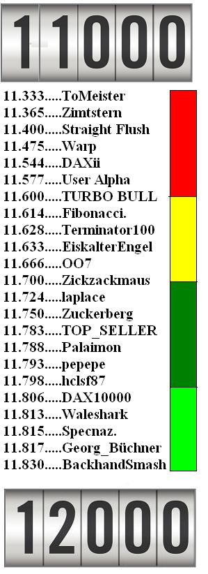 2.521.DAX Tipp-Spiel, Donnerstag, 12.03.15,17.45 H 807513