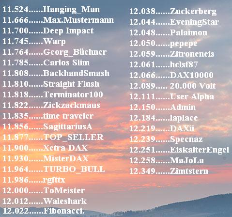 2.537.DAX Tipp-Spiel, Dienstag, 07.04.2015,17.45 H 815313