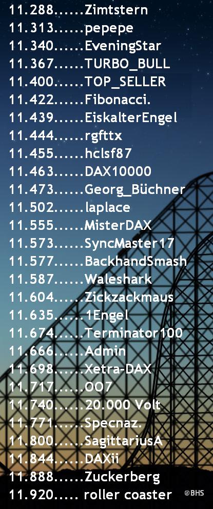 2.614.DAX Tipp-Spiel, Freitag, 24.07.2015,17.45 H 843239