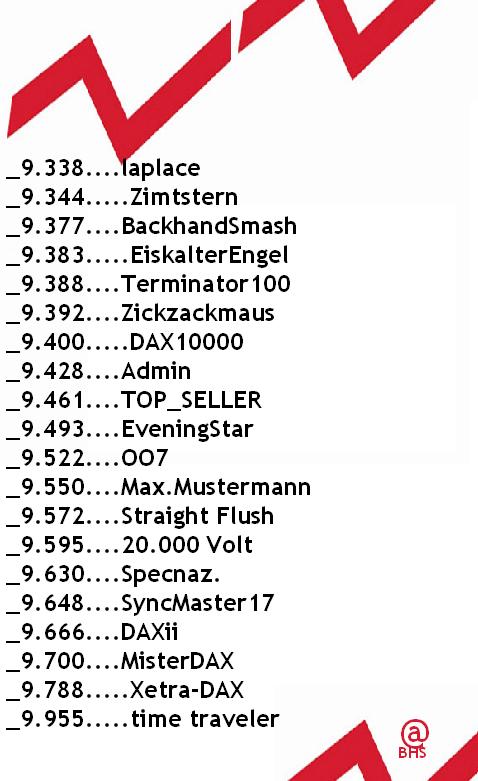 2.662.DAX Tipp-Spiel, Mittwoch, 30.09.2015,17.45 H 861446