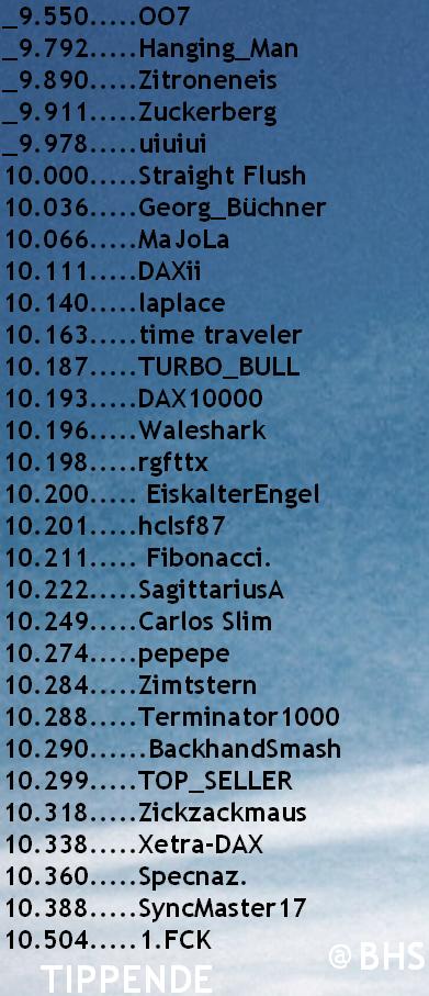 2.679.DAX Tipp-Spiel, Freitag, 23.10.2015,17.45 H 866323