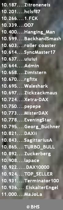 2.683.DAX Tipp-Spiel, Donnerstag, 29.10.15,17.45 H 867737