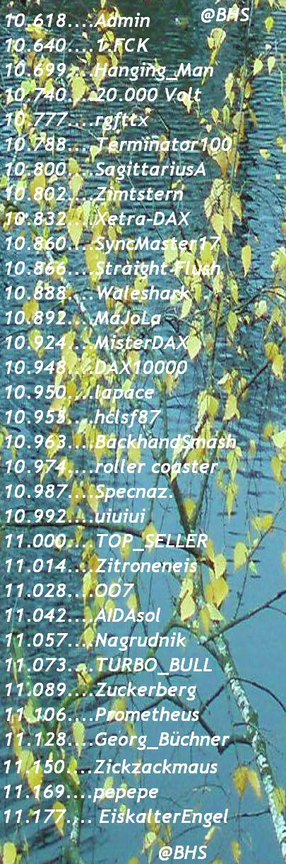 2.688.DAX Tipp-Spiel, Donnerstag, 05.11.15,17.45 H 869632