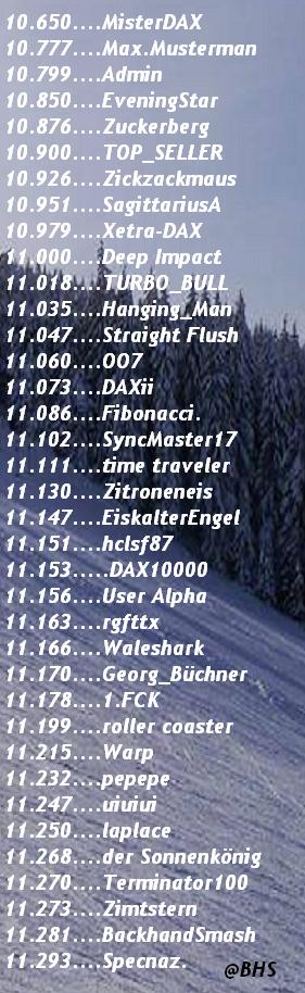 2.700.DAX Tipp-Spiel, Montag, 23.11.2015,17.45 H 873659