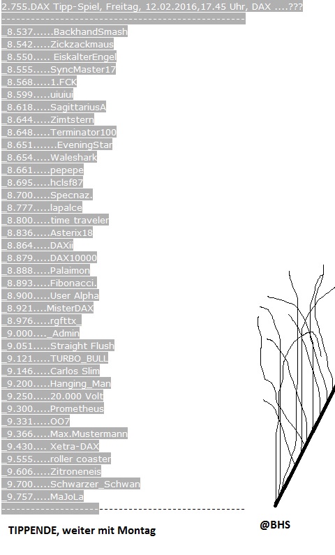 2.756.DAX Tipp-Spiel, Montag, 15.02.2016,17.45 H 893484