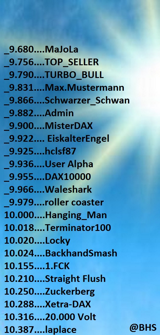 2.785.DAX Tipp-Spiel, Dienstag, 29.03.2016,17.45 H 903710