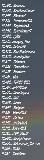 2.908.DAX Tipp-Spiel, Freitag, 16.09.2016,17.45 H 939447