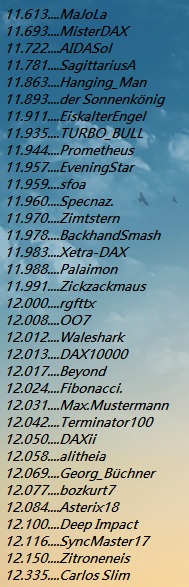 3.032.DAX Tipp-Spiel, Freitag, 10.03.2017,17.45 H 976935