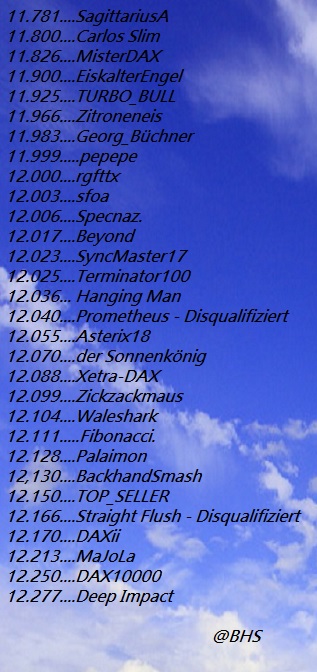 3.037.DAX Tipp-Spiel, Freitag, 17.03.2017,17.45 H 978376