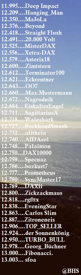 3.075.DAX Tipp-Spiel, Montag, 15.05.2017,17.45 H 989373