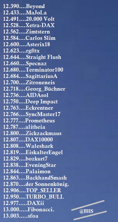 3.076.DAX Tipp-Spiel, Dienstag, 16.05.2017,17.45 H 990020