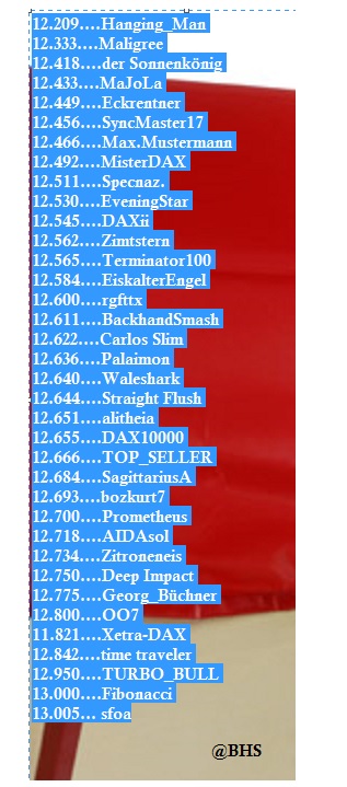 3.084.DAX Tipp-Spiel, Freitag, 26.05.2017,17.45 H 992064