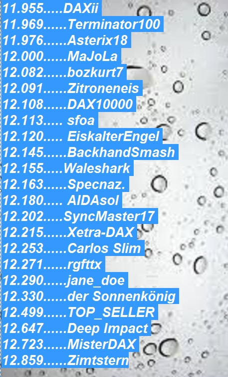 3.138.DAX Tipp-Spiel, Donnerstag, 10.08.17,17.45 H 1006194