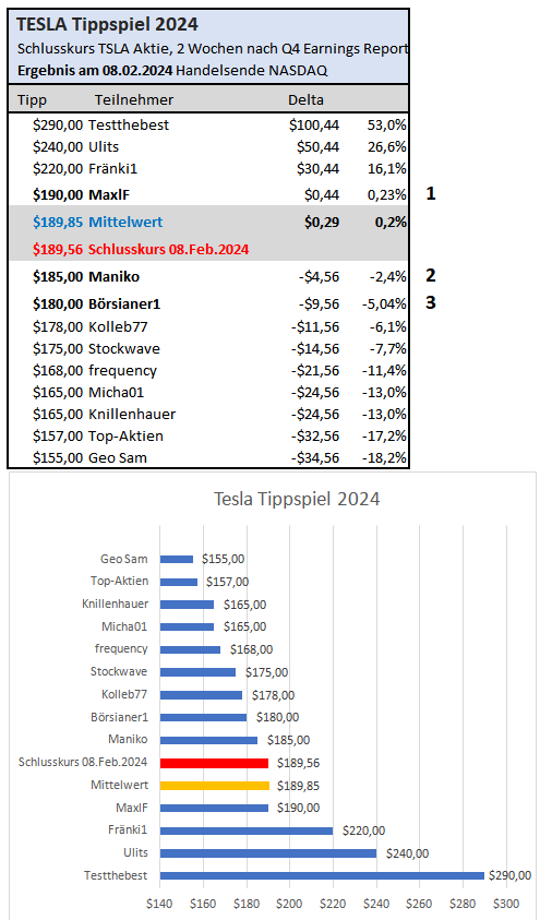 Tesla Model S 22-Jun-2012 die CHANCE 1412812