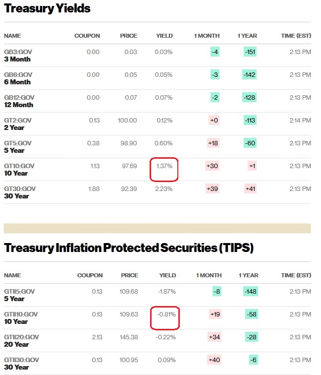 Zinserhöhungszyklus und Rezession 1235907