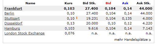 TISCON AG - Neustart nach Reanimation .... ??? 404376