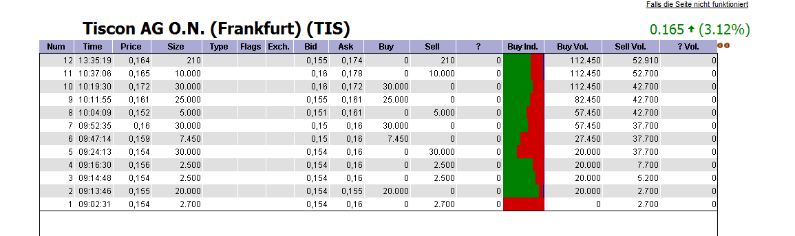 TISCON AG - Neustart nach Reanimation .... ??? 385005