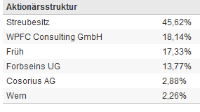 TISCON AG - Neustart nach Reanimation .... ??? 385289
