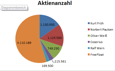 TISCON AG - Neustart nach Reanimation .... ??? 386905