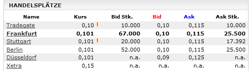 TISCON AG - Neustart nach Reanimation .... ??? 387399