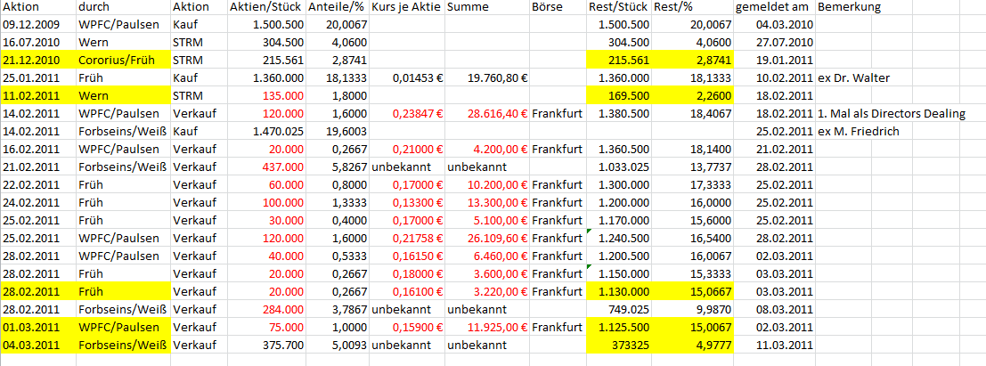 TISCON AG - Neustart nach Reanimation .... ??? 396425