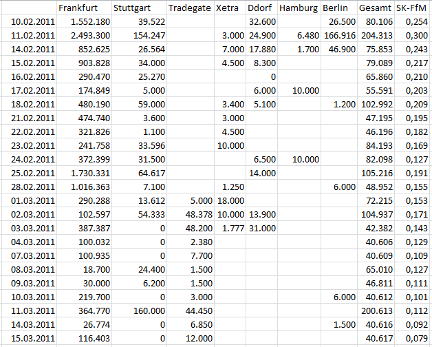TISCON AG - Neustart nach Reanimation .... ??? 396429