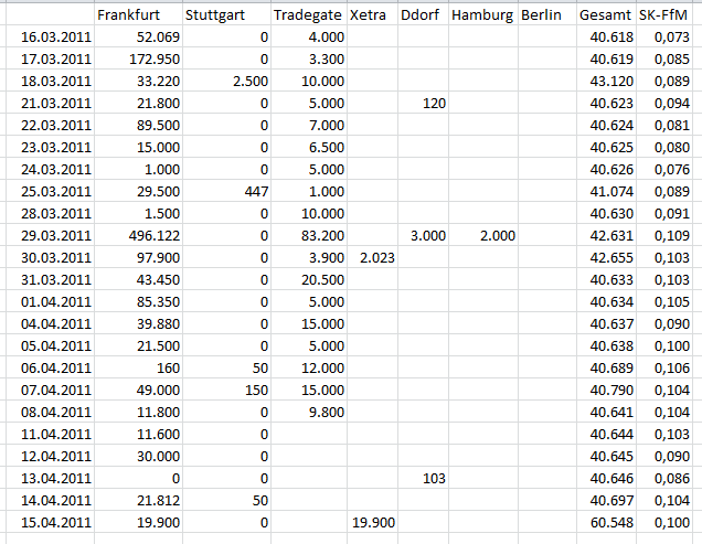 TISCON AG - Neustart nach Reanimation .... ??? 396430