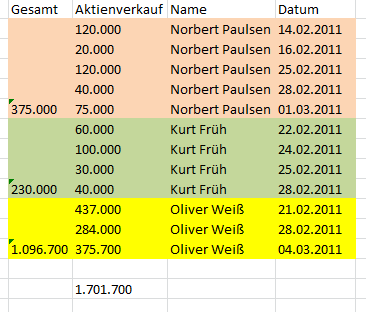 TISCON AG - Neustart nach Reanimation .... ??? 396431